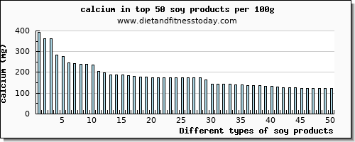 soy products calcium per 100g